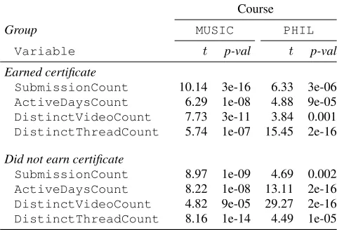 Figure 2: Community visualization of the couples and groups detected as close submitters after applying the algorithm.