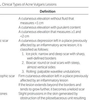Table 1. Clinical Types of Acne Vulgaris Lesions