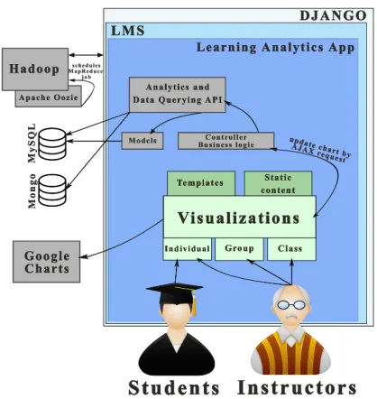 Fig. 1. Overview of the architecture of ANALYSE tool.