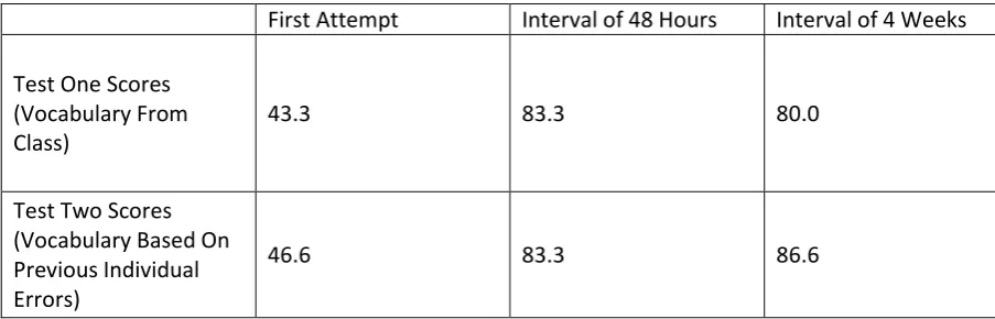 Table 1. 