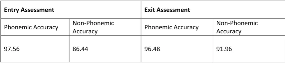 Table 2. 