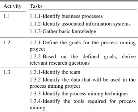 Table 2: Derived tasks of each activity in the method 