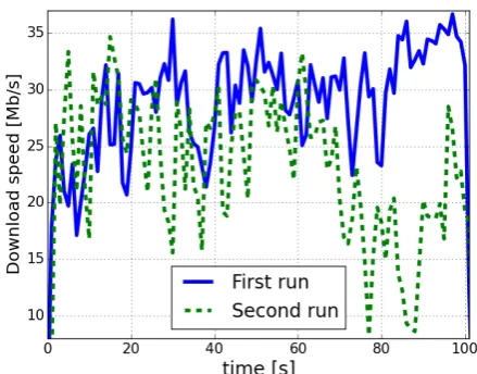 Fig. 4: Client-side goodput observed over one week for threeoperators