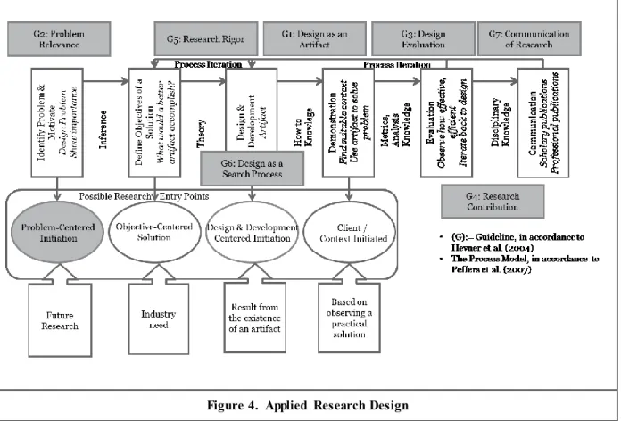 Figure 4.  Applied  Research Design 
