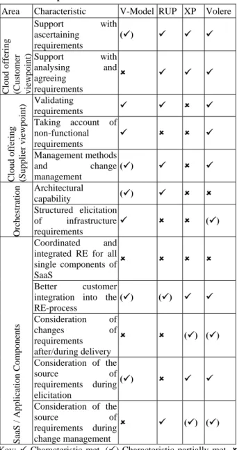 Table 1  Comparison framework. 