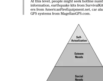 Figure 2-4:Maslow’s