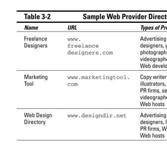 Table 3-2Sample Web Provider Directories