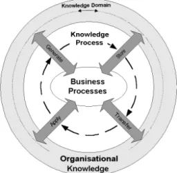 Figure 2 depicts the developed framework. 
