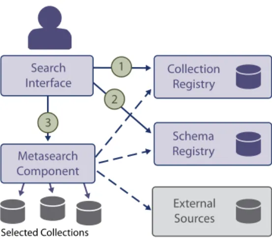 Fig. 4: Generic Search. 