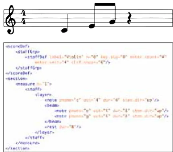 Fig. 5: Example encoded in MEI with the corresponding  musical score.