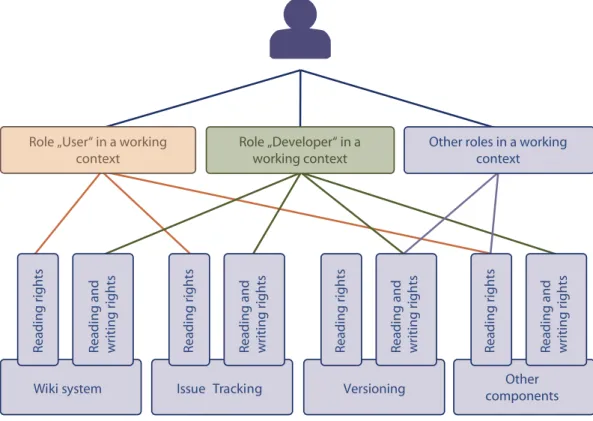 Fig. 8: DARIAH-DE Developer Portal.