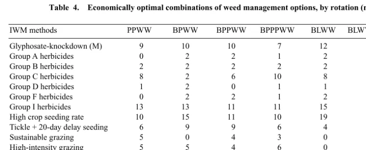 Table  4. Economically optimal combinations of weed management options, by rotation (number of applications)