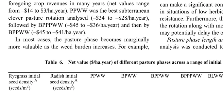 Table  6. Net value ($/ha.year) of different pasture phases across a range of initial weed seed densities