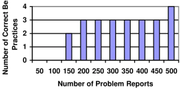 Figure 1. Sensitivity to the number of problems of the same  problem type 