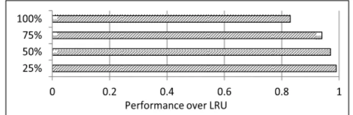 Fig. 3: Impact of random LLC bypassing on GPU benchmarks. Graph shows the IPC of each configuration