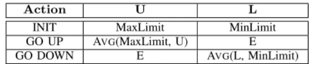 TABLE I: Binary chop algorithm for adapting sampling thresholds at runtime.