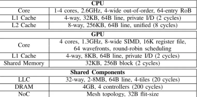 TABLE V: Heterogeneous workloads evaluated.