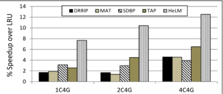 Fig. 6: Combined speedup for various workloads under different policies. Combined speedup is calculated as the geometric mean of individual benchmark speedups