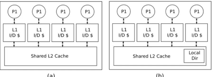 Figure 2.3: Cache Organization used (a) For Inclusive Protocol (b) For Non Inclusive Protocols