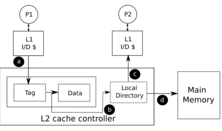 Figure 2.4: Request Flow