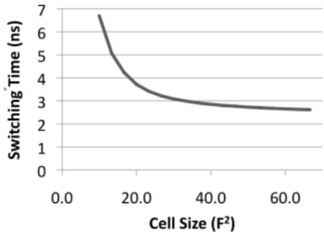 Table 3.3. The latency also increases as the cache size increases for STT-MRAM based caches