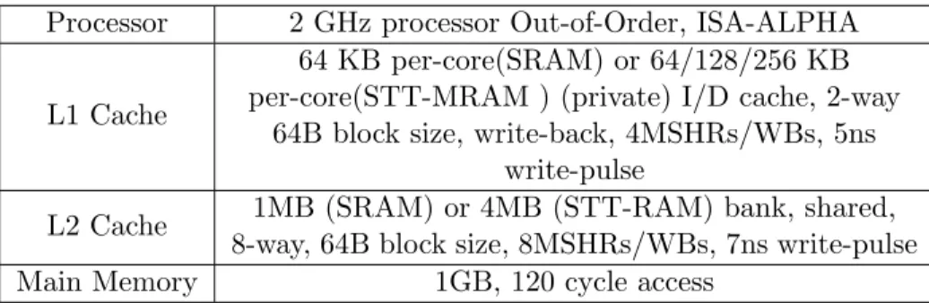Table 3.2: System Parameters