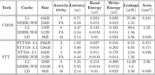 Table 3.3: System Configurations