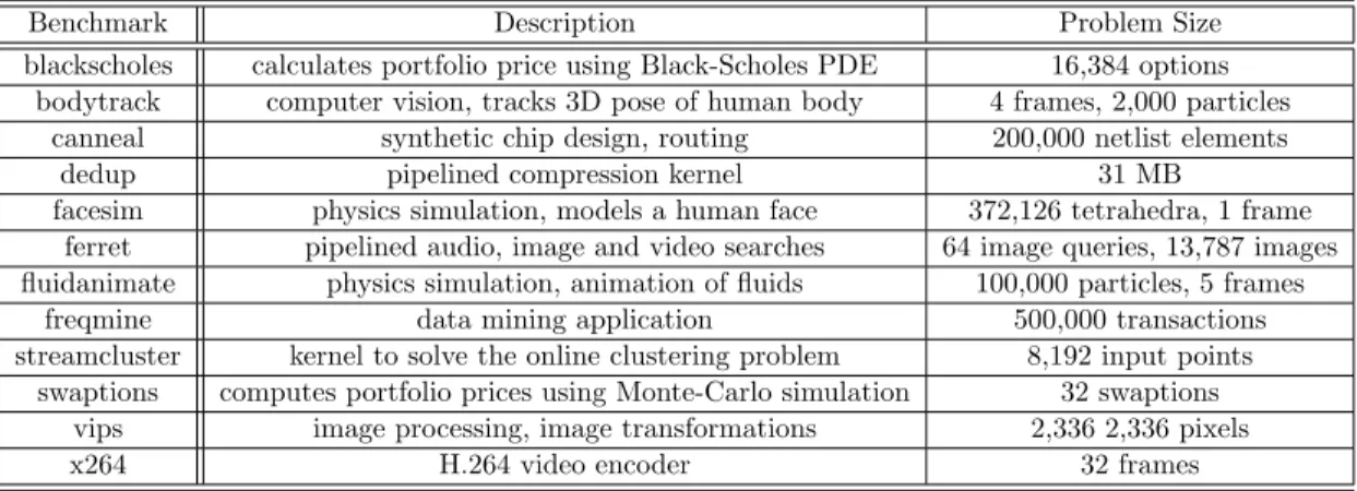 Table 3.4: Parsec Benchmark Suite