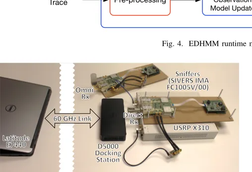 Fig. 3. EDHMM training procedure: initial state duration estimates are obtained through HMM training and are reﬁned using EDHMM learning tools.