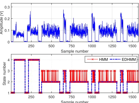 Fig. 6. Trace decoding example for our machine learning framework.