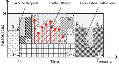 Fig. 2: Admission control problem as geometric knapsackproblem.