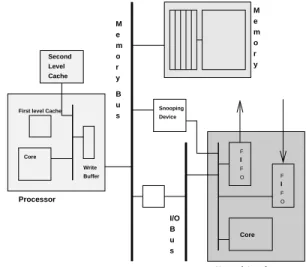Figure 2: Simulated node architecture.
