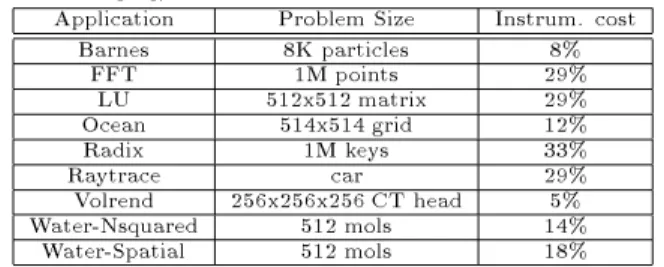 Table 2: Protocol layer parameter values. The di creation cost incurs a cost per word that is compared (rst number) and an additional cost per word that is put in the di (second number).