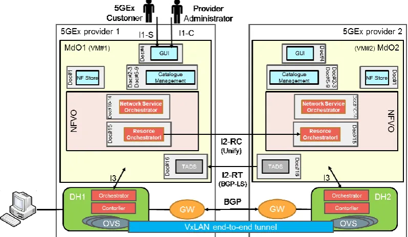 Figure 4 Proposed reference scenario  