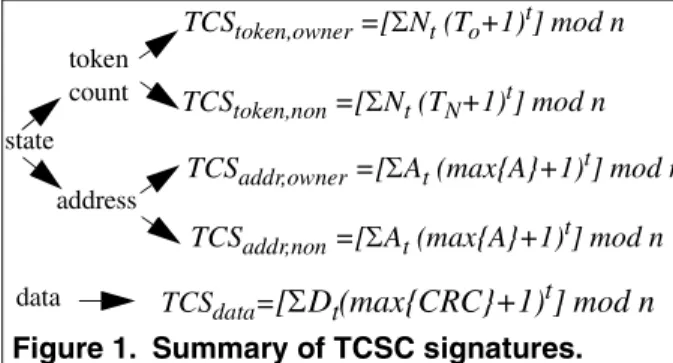 Figure 2. Example TCSC Operation. The  error is highlighted in bold. Only non-owner  tokens are transferred, T N =4 and max{A}=8.