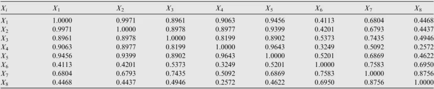 Table 5 MSE values of the estimators in the application.