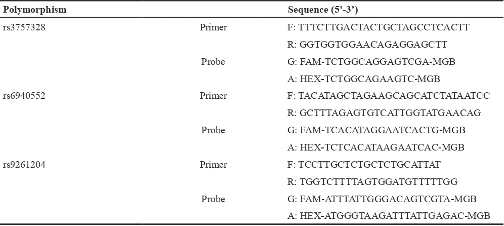 Table 4: Primers and probes used in TaqMan allelic discrimination
