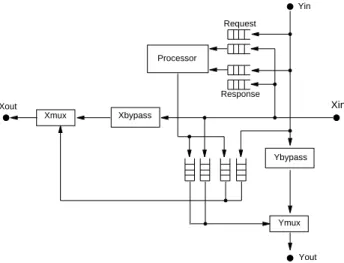 Figure 3 illustrates this model.