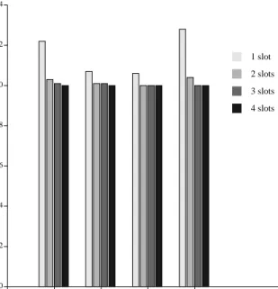 Figure 6 depicts the performance effects of varying the number of dimensions in the network