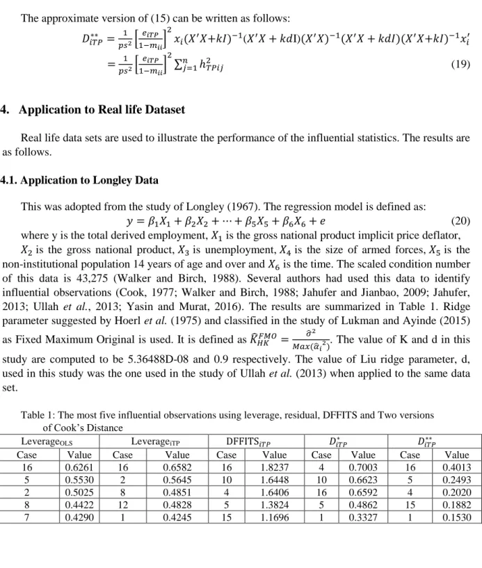 Table 1: The most five influential observations using leverage, residual, DFFITS and Two versions     of Cook’s Distance 