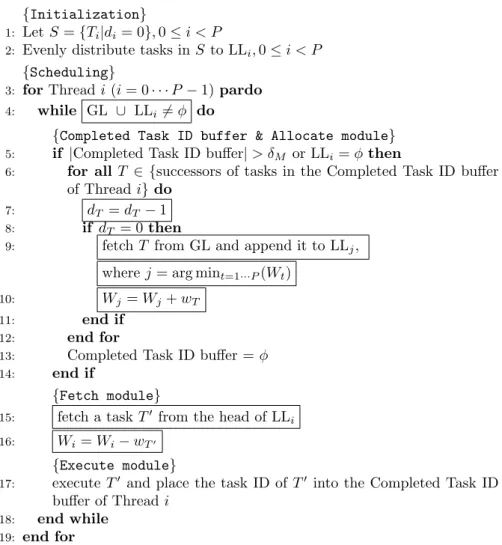 FIGURE 1.3: A Sample Implementation of Collaborative Scheduling