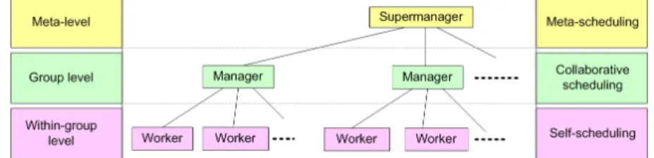 FIGURE 1.10: Group merge