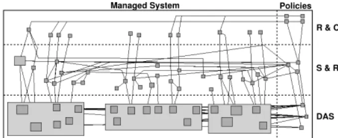 Fig. 1. Model Overview