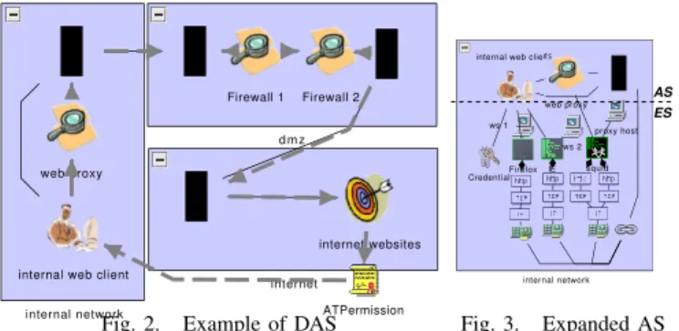 Fig. 2. Example of DAS Fig. 3. Expanded AS