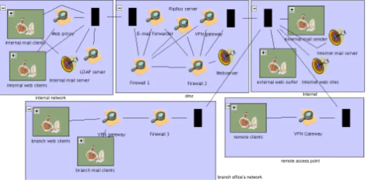 Fig. 4. DAS for a realistic network environment