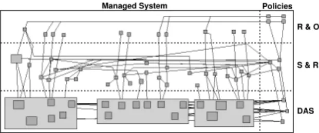 Fig. 1. Model Overview