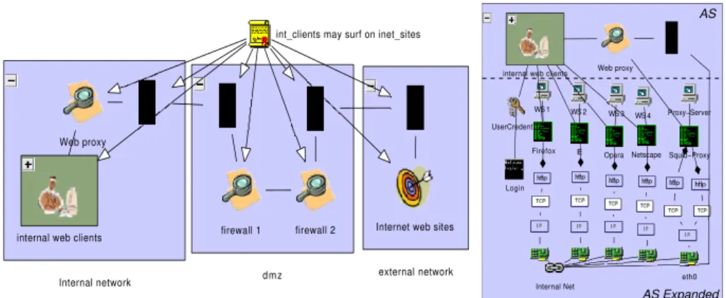 Fig. 2. Example of DAS Fig. 3. Expanded AS