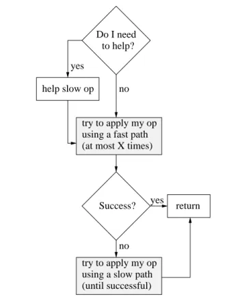 Figure 1. The fast-path-slow-path methodology.