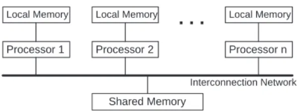 Figure 1. Shared Memory Multiprocessor Sys- Sys-tem Structure