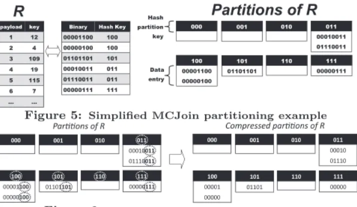 Figure 5: Simpliﬁed MCJoin partitioning example